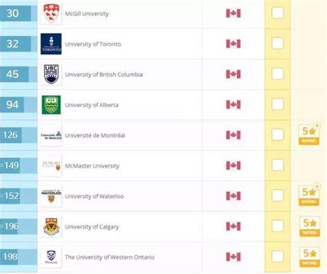 QS全球大学加拿大26所名校榜上有名！意向加拿大的你，留学指南请收下！