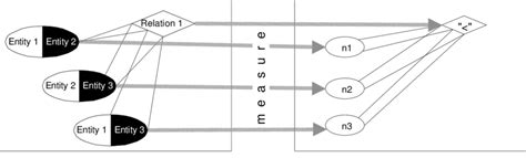 Graphical or Linear Scale 的图像结果
