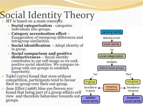 Cultural Identity Essay Examples 的图像结果