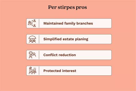 What Does Per Stirpes Mean in Estate Planning?