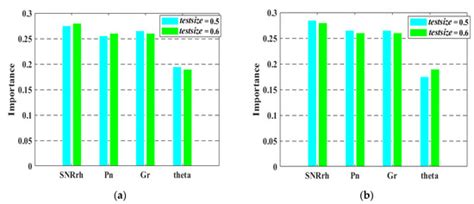 GNSS-R Soil Moisture Retrieval Based on a XGboost Machine Learning ...