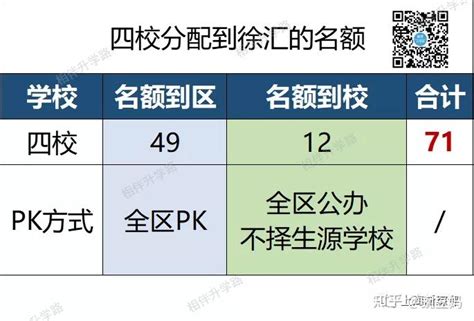 上海2022中考分数线公布，总均分略降！普高线520分，名额分配610_腾讯新闻