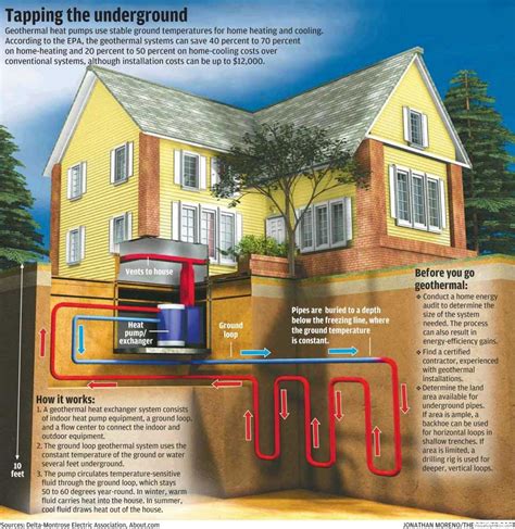 Understanding the Geothermal HVAC System