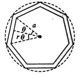 In the following figure a wire bent in the form of a regular polygon of ...