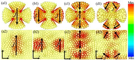 Ultra-Thin Multi-Band Polarization-Insensitive Microwave Metamaterial ...