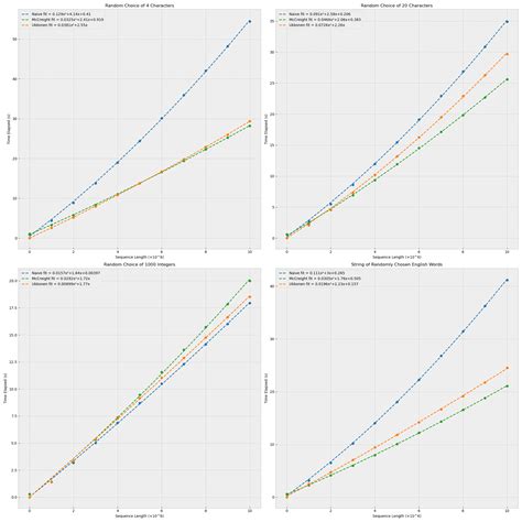 PyPy Performance 的图像结果