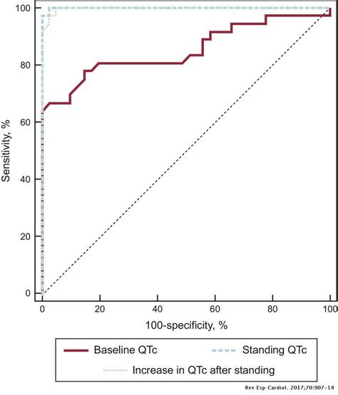 Value of the “Standing Test” in the Diagnosis and Evaluation of Beta ...