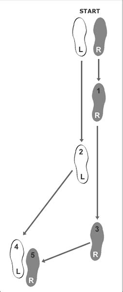 Image result for Tango Basic Pose