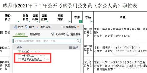 2021年成都公务员报考条件 - 知乎