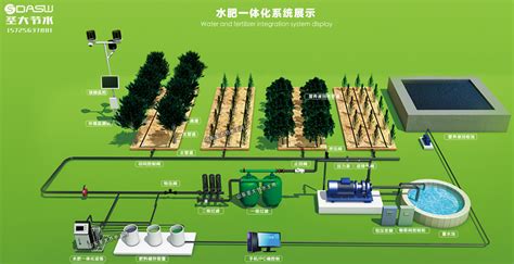 高标准农田建设项目设计规划水肥一体机-智慧城市网