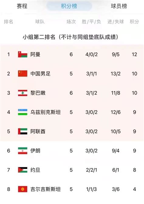【国足】西安，我们要赢！12强赛第三轮：中国VS叙利亚 _ 海南足球__爱动体_专注您身边的体育