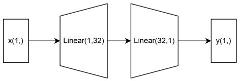 Func-Bagging: An Ensemble Learning Strategy for Improving the ...