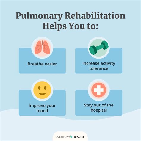 Lung & Respiratory Resource Center - All Articles
