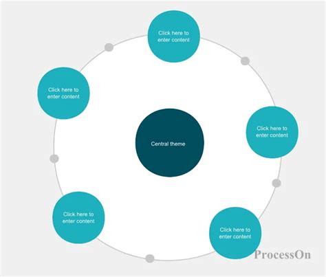 Topic Mind Map 的图像结果