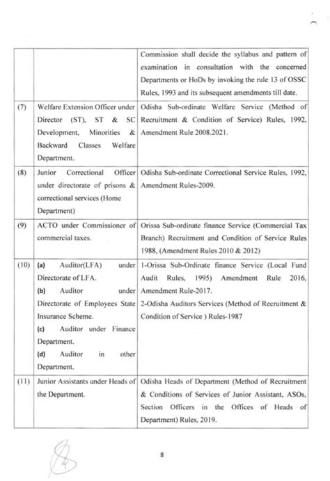 OSSC CGLRE Syllabus 2022 Download CGLRE Syllabus PDF