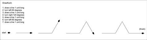 Image result for Python Turtle Koch Curve