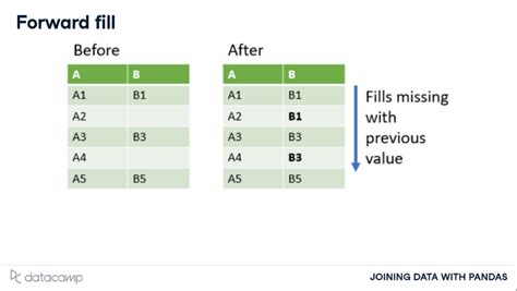 How to Write Multiple Worksheets to Excel File at Once Using Pandas 的图像结果