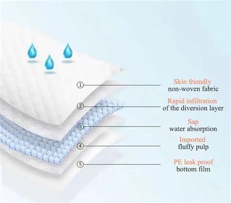 Factory Hospital Adult Maternity Leaking Urine Nursing Pads ...