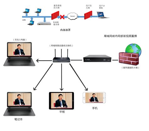 政务内网视频会议系统建设方案 - 屏幕共享