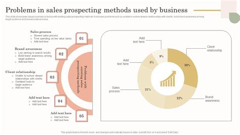 Image result for Prospecting Methods