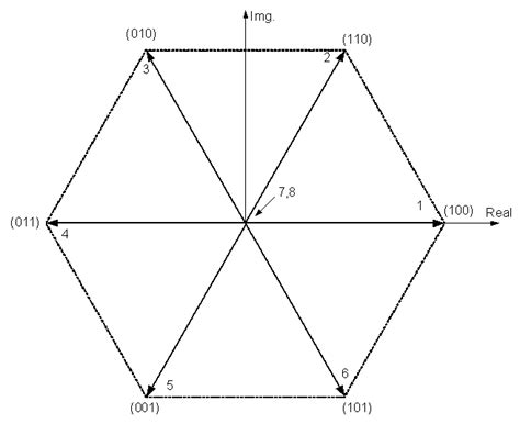 Space Vector PWM Techniques | Encyclopedia MDPI