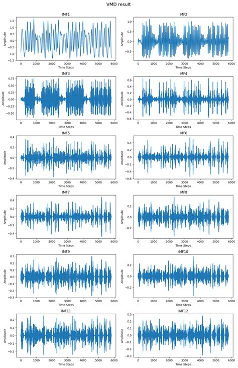 An Enhanced TimesNet-SARIMA Model for Predicting Outbound Subway ...