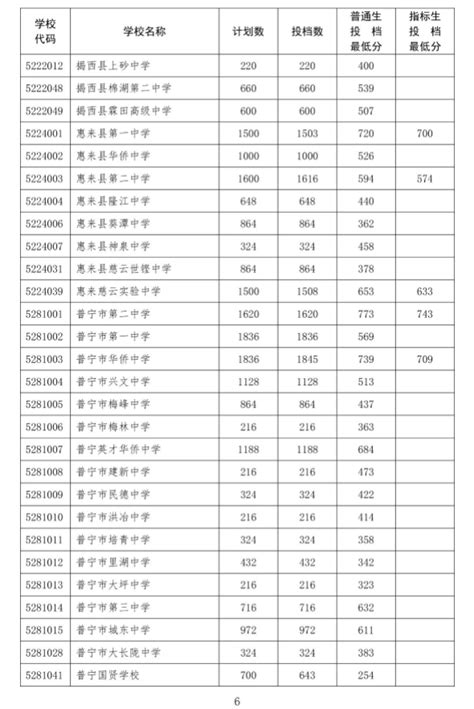 中国顶尖中学排行榜（2021年百强高中排名） - 科猫网