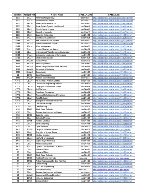 Image result for NPTEL MATLAB Course