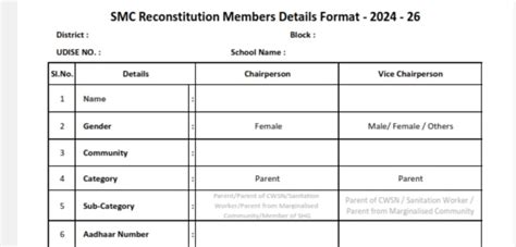 SMC Reconstruction - Members Details - EMIS Upload Form ~ Agri Info