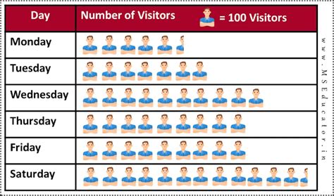 [New 2025-26] Chapter 4 - Data Handling and Presentation NCERT Solution ...
