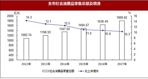 2017年浙江省嘉兴市国内贸易与市场物价情况分析_观研报告网
