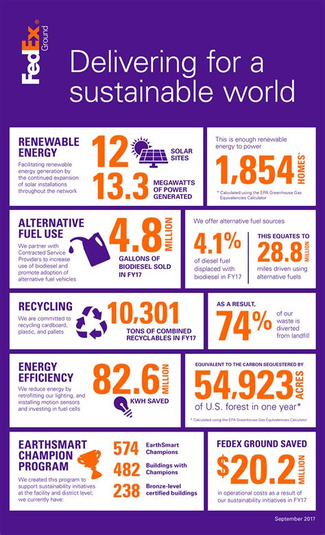 Fedex Remote Data Entry Positionlibrary Detail - Sotheby's Institute ...