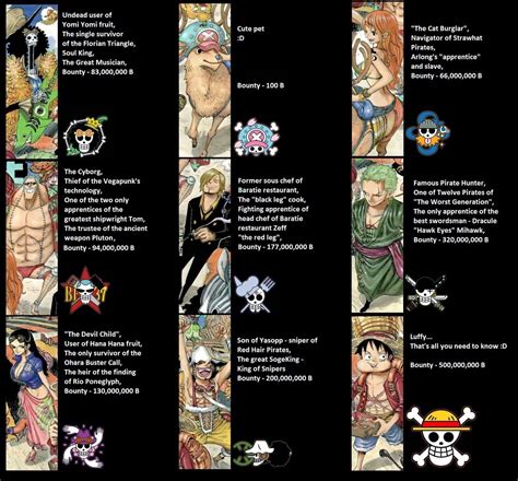 Straw Hat Pirates Order Strength at Ernest Stockton blog