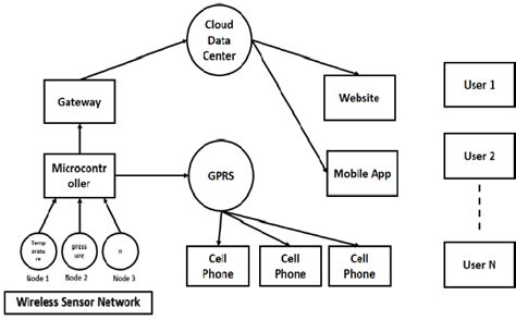 Image result for Node System