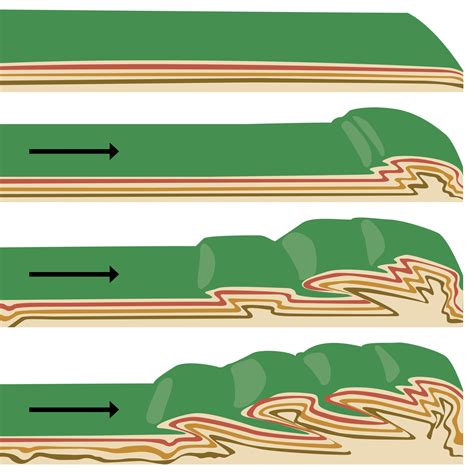 How Are Fold Mountains Formed | DK Find Out