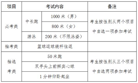 2023莆田中考体育满分多少分及评分标准考试项目规定 _大风车考试网