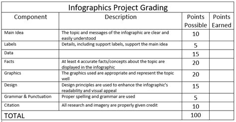 Infographic Assignment Examples 的图像结果