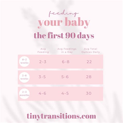 How Much Milk Does a Newborn Baby Need? Newborns have small stomachs and prefer small but ...