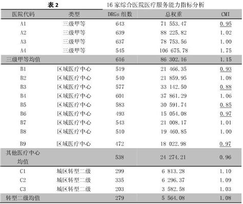 有奖调研！「全国三级医院CMI值现状调研」进行中|医疗机构_新浪新闻