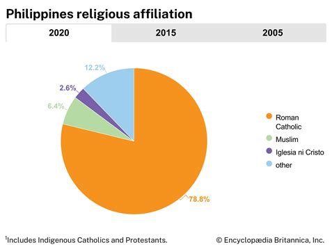 Philippines - Culture, Diversity, Traditions | Britannica