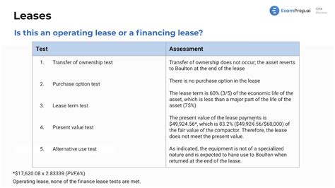 Lessee Accounting for Operating Leases