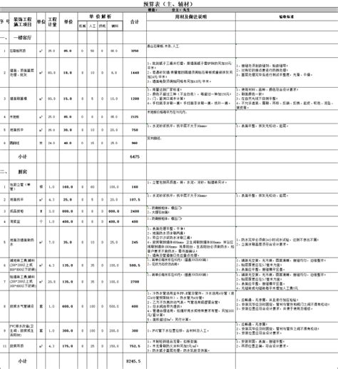 90平米小户型装修预算是多少？装修预算清单明细表分享 - 预算 - 装一网