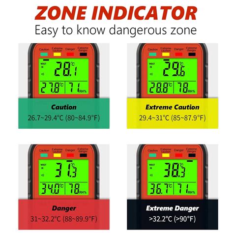 Heat Stress Meter Anemometer,GOLDCHAMP Wind Gauge India | Ubuy