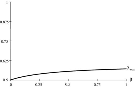 Precise Def Function 的图像结果