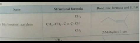 Draw the structure of Ethyl – isopropyl – acetylene and explain I didn ...