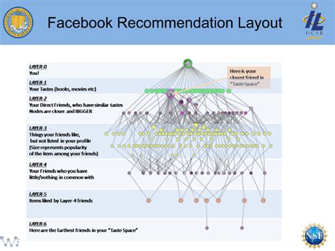 Image result for Small World Tutorial