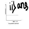 3. (a) Show the shape of the distance-time graph for motion in the ...