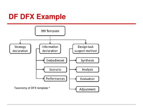 DFM发展及其典型案例解析 - 知乎