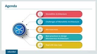 Azure Micro Service Tutorial 的图像结果