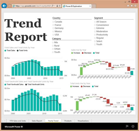 Image result for How to File Iframe Address in Power Bi
